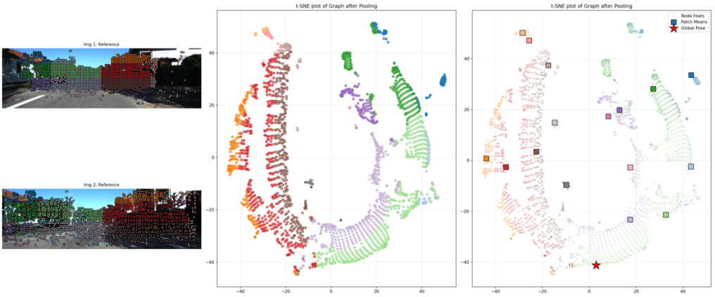Graph Relative Pose estimation