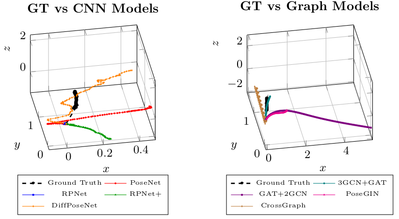 Trajectory Plot: CNN vs Graph