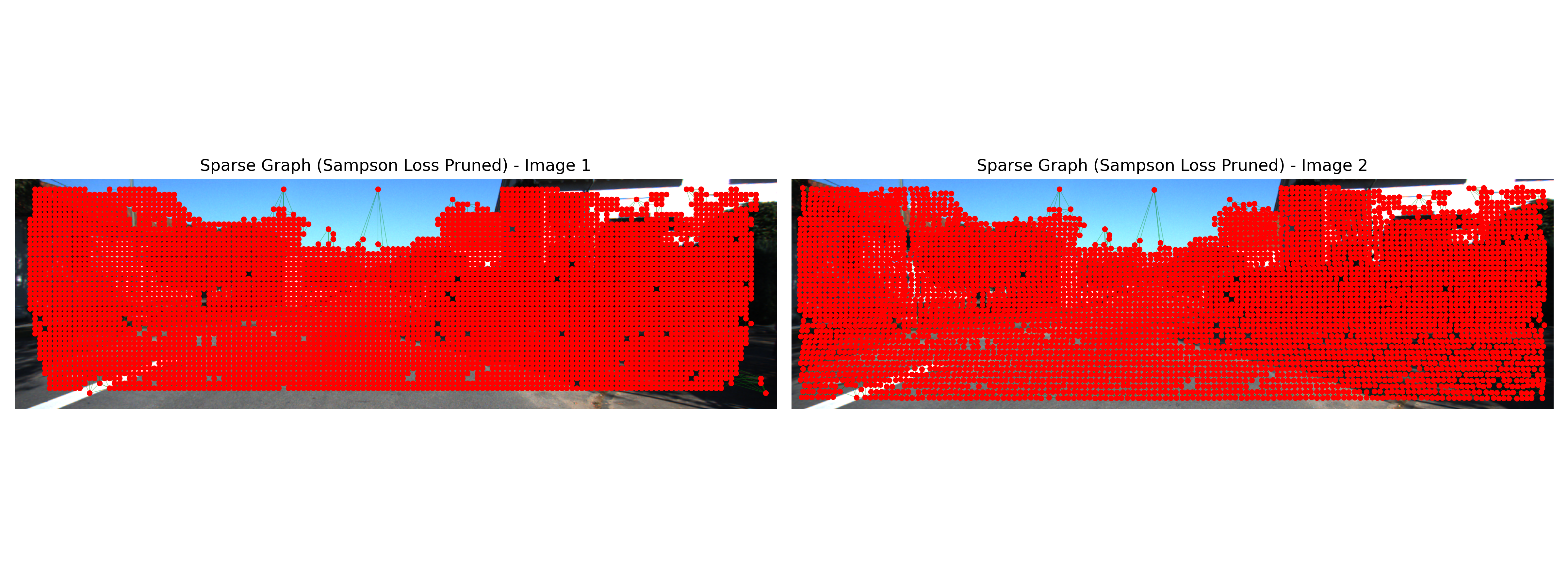 KiTTi Graph Output