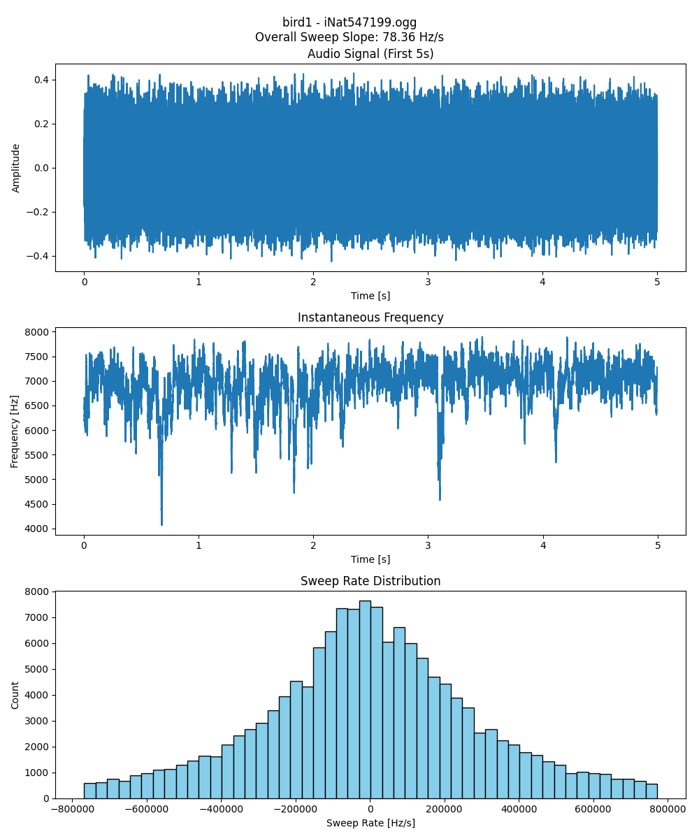 Bird 1 Frequency Sweep