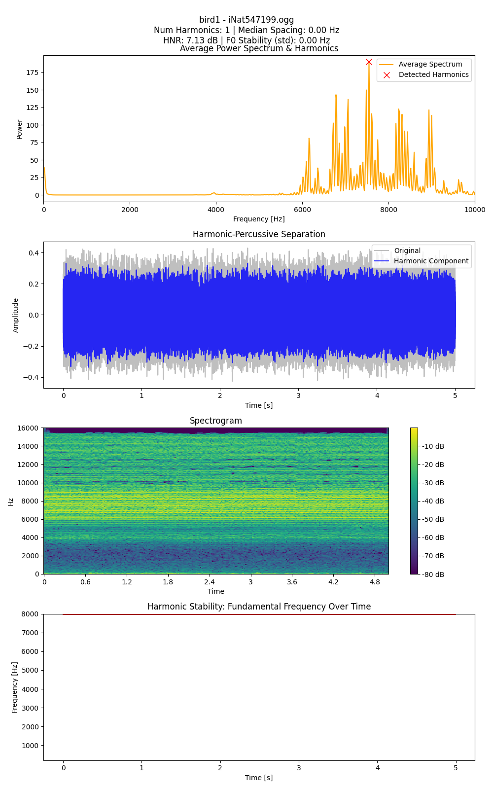 Bird 1 Harmonics