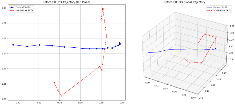Trajectory before EKF Fusion