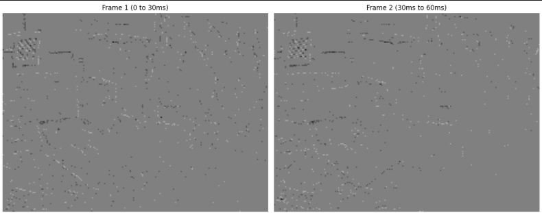 Event Frames Generated from Time Surface