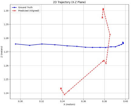 2D Trajectory Comparison
