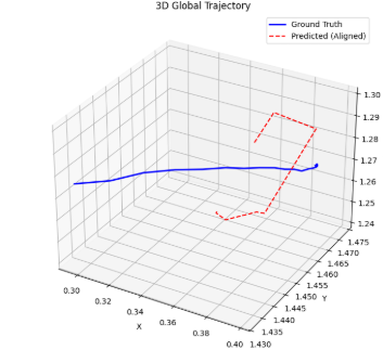 3D Trajectory Comparison